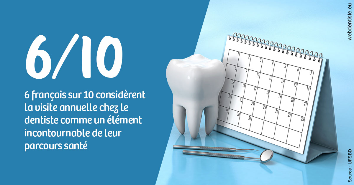 https://dr-sebag-leon.chirurgiens-dentistes.fr/Visite annuelle 1